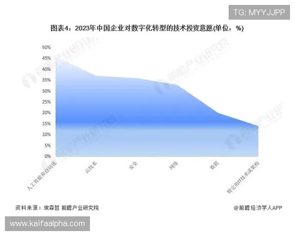 凯发集团旗下的公司:未来发展方向与潜在的投资机会分析 凯发集团旗下的公司:未来发展方向与潜在的投资机会分析