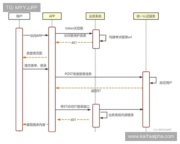 觊发k8旗舰厅官方注重用户体验，优化界面设计让每一次操作都简单顺畅