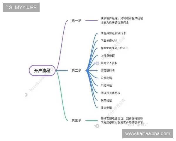 凯发开户流程详解图:详细步骤指导帮助新手快速完成注册流程 凯发开户流程详解图:详细步骤指导帮助新手快速完成注册流程