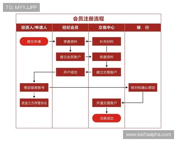 凯发线上开户用户体验优化提升注册流程的便捷性和安全性