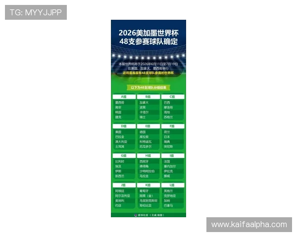 2026年美加墨世界杯参赛国家名单最新预测与详细分析